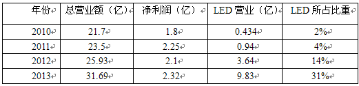 QQ؈D20140603161232