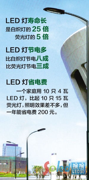 LED(yu)c