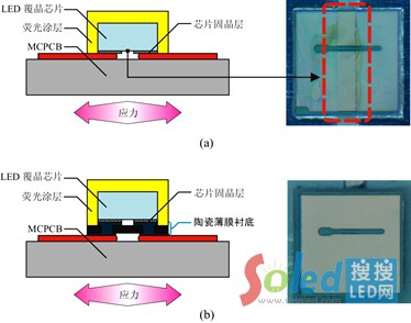 LEDоƬcMCPCBֱNϑ(yng)ʧЧʾDa(gu)ǹC-TFS CSP LEDbܘ(gu)Ч⑪(yng)ʧЧb