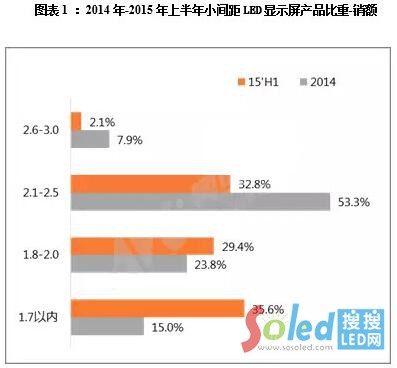 2014-2015ϰСgLED@ʾa(chn)Ʒ