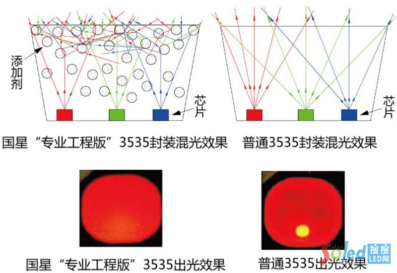 ǌI(y)̰3535(yu)