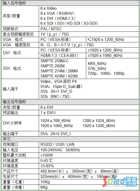 LVS600Ҏ(gu)񅢔(sh)