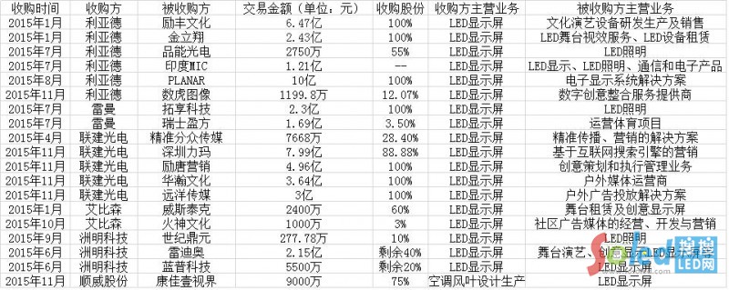 2015LED@ʾИI(y)ُRֹ12³